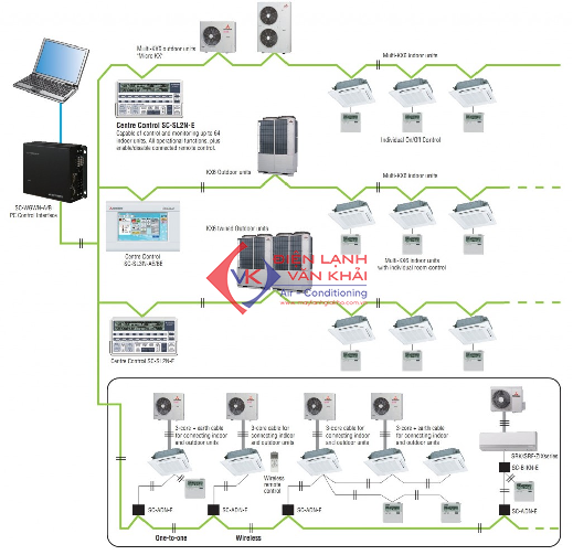 Daikin VRV - IV gồm 1 dàn nóng và 4 dàn lạnh âm trần