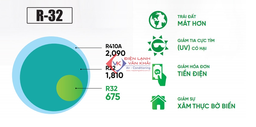 Máy lạnh Mitsubishi Heavy SRK09CTR-S5 (1.0Hp) 5 Máy lạnh Mitsubishi Heavy SRK09CTR-S5 (1.0Hp)