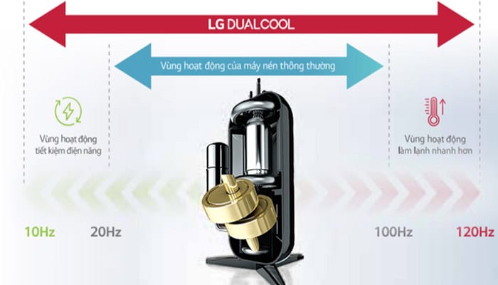 co che hoat dong cua dual inverter