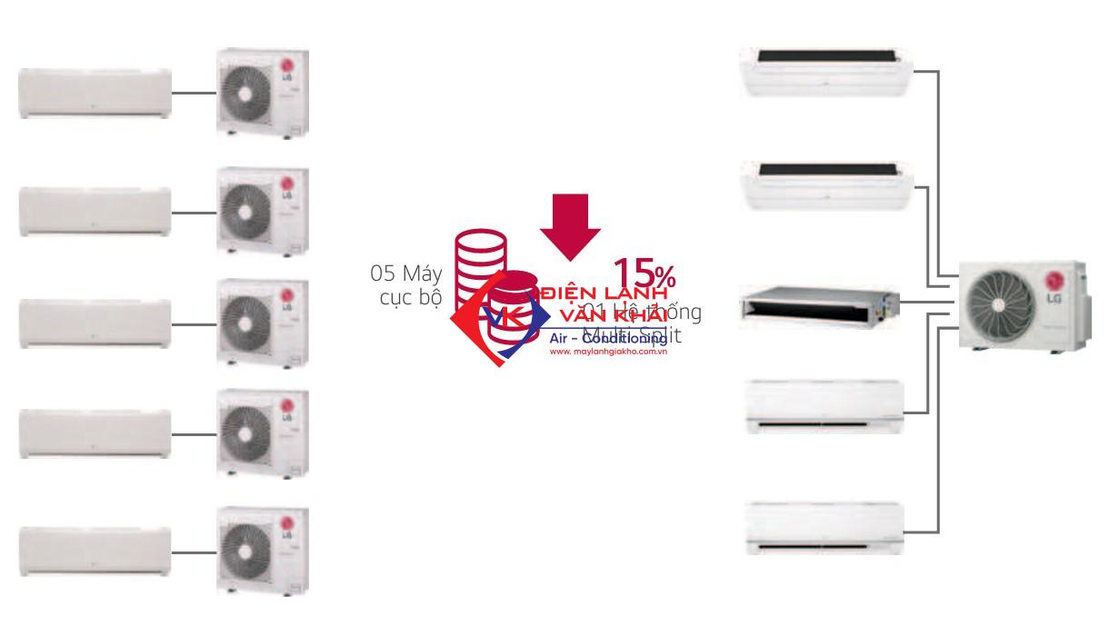 Dàn lạnh treo tường Multi LG Inverter 1.0 HP AMNQ09GSJB0 5 Dàn lạnh treo tường Multi LG Inverter 1.0 HP AMNQ09GSJB0